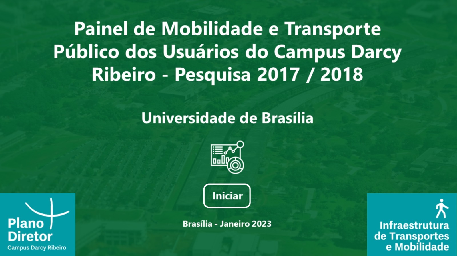 Painel de Mobilidade e Transporte Público dos Usuários do Campus Darcy Ribeiro - Pesquisa 2017/2018